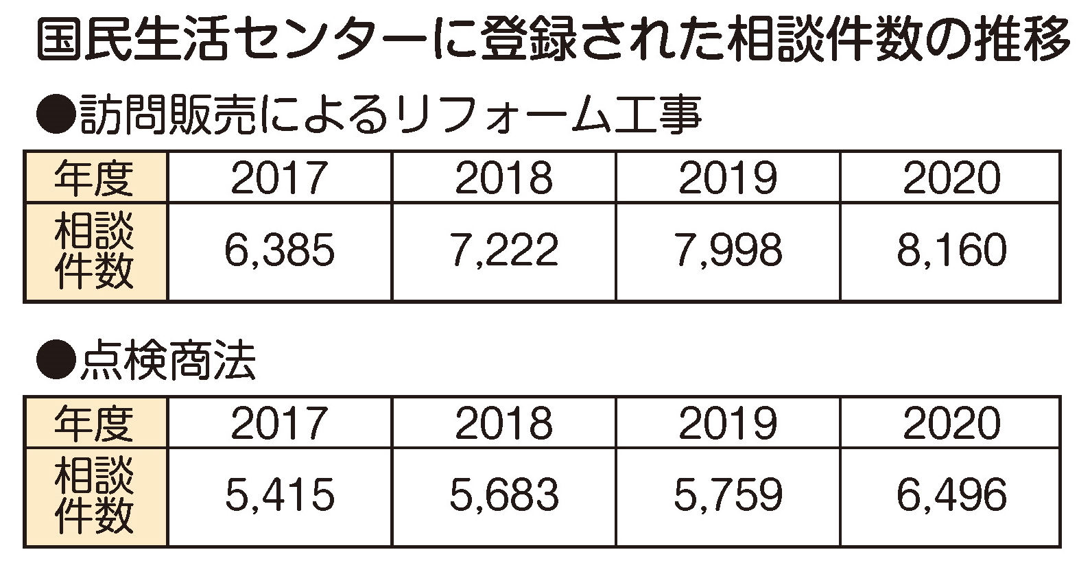 相談件数の推移