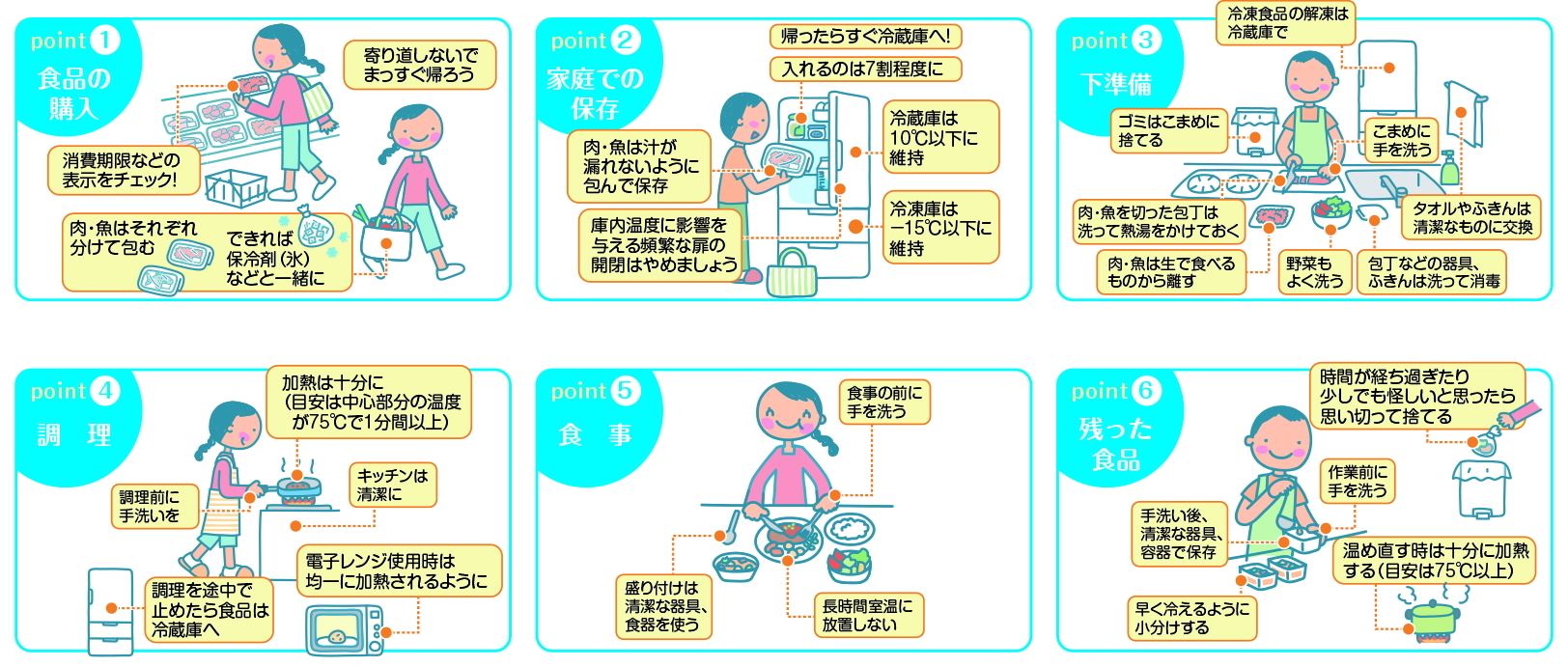 食中毒予防