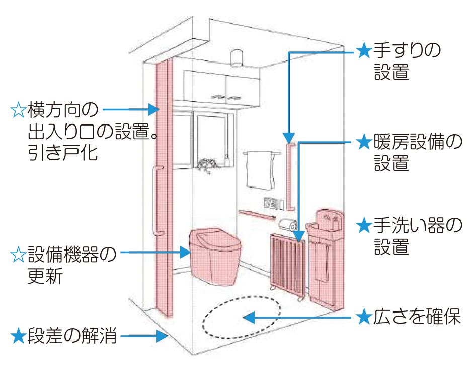 トイレ改修