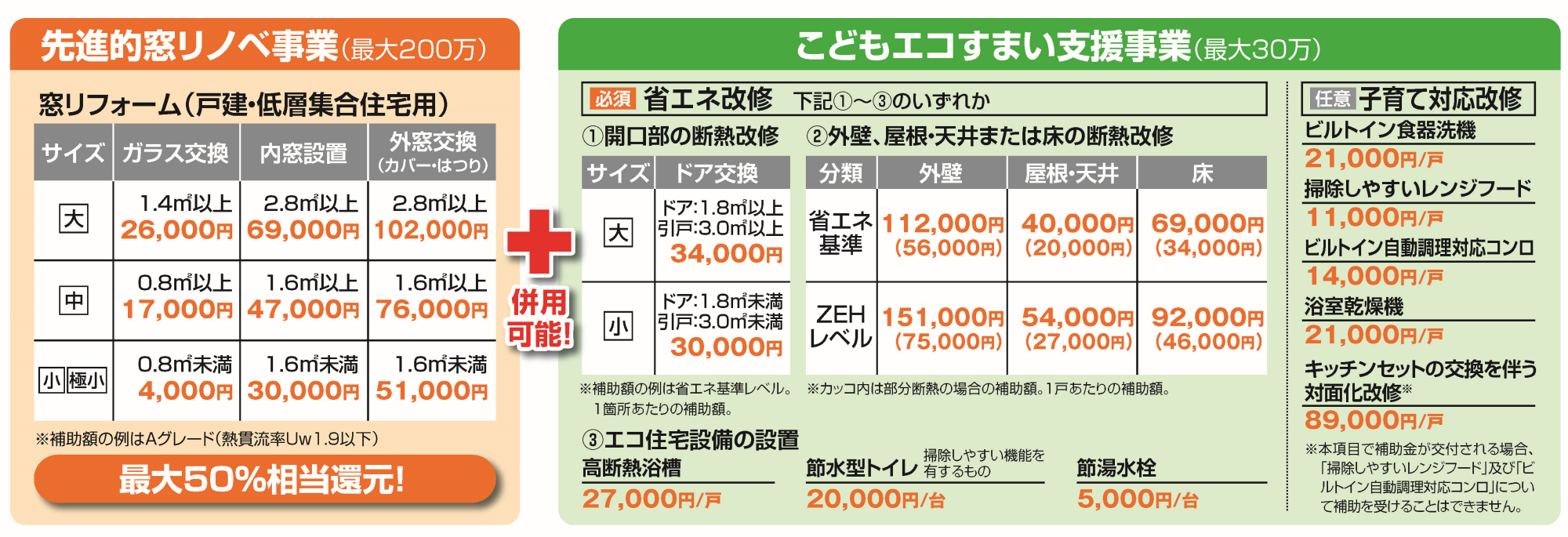 補助金対象となる主なリフォーム例