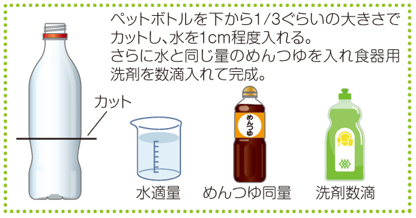めんつゆトラップ