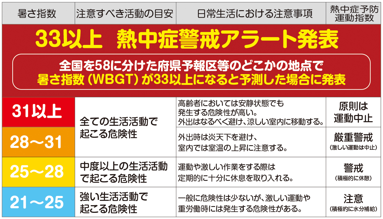 熱中症警戒アラートﾟ