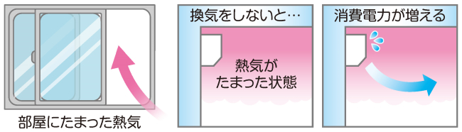 換気で高効率冷房
