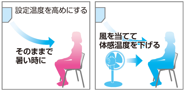 体感温度
