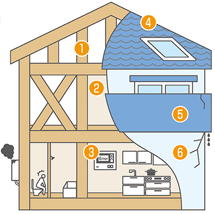 住まいのメンテナンス