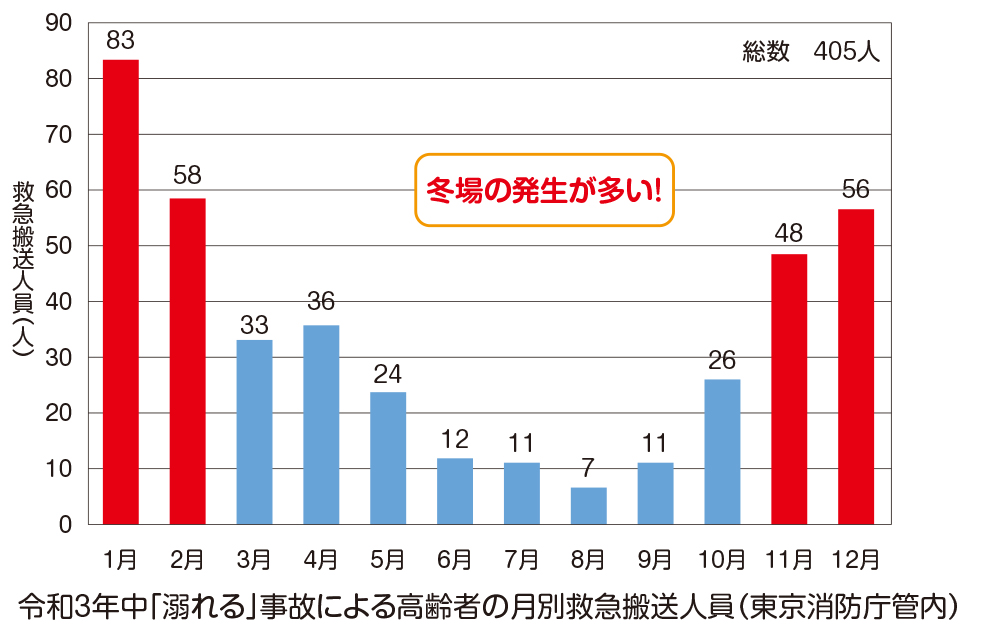 入浴事故
