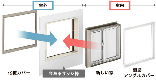窓リフォーム