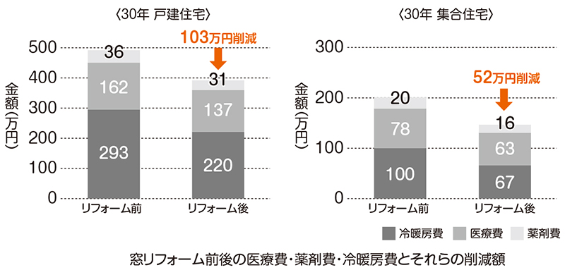 窓リフォーム前後の比較