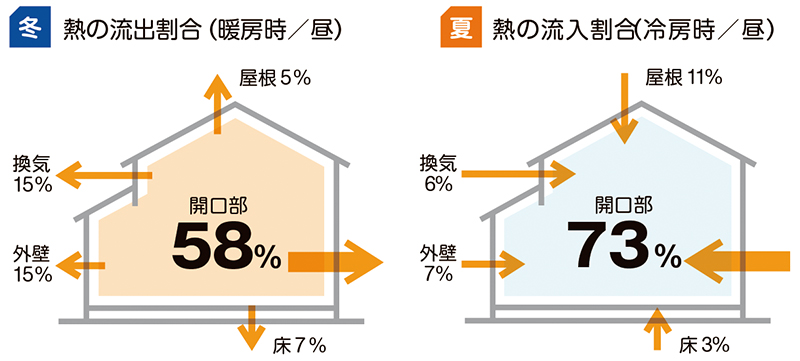 熱の流入流出