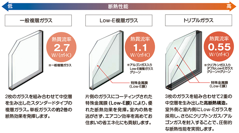 高断熱ガラス