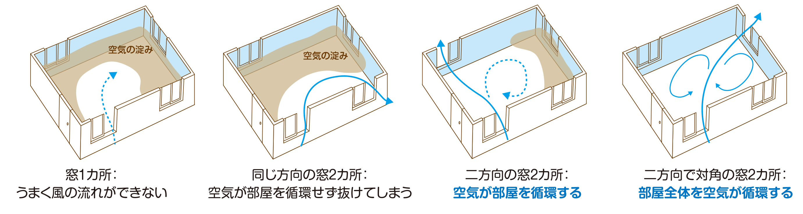 風の入口と出口