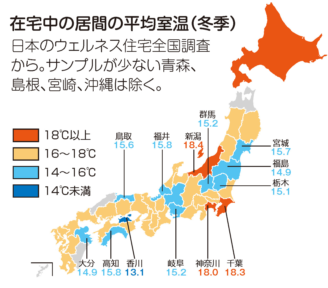 冬季の居間の平均室温